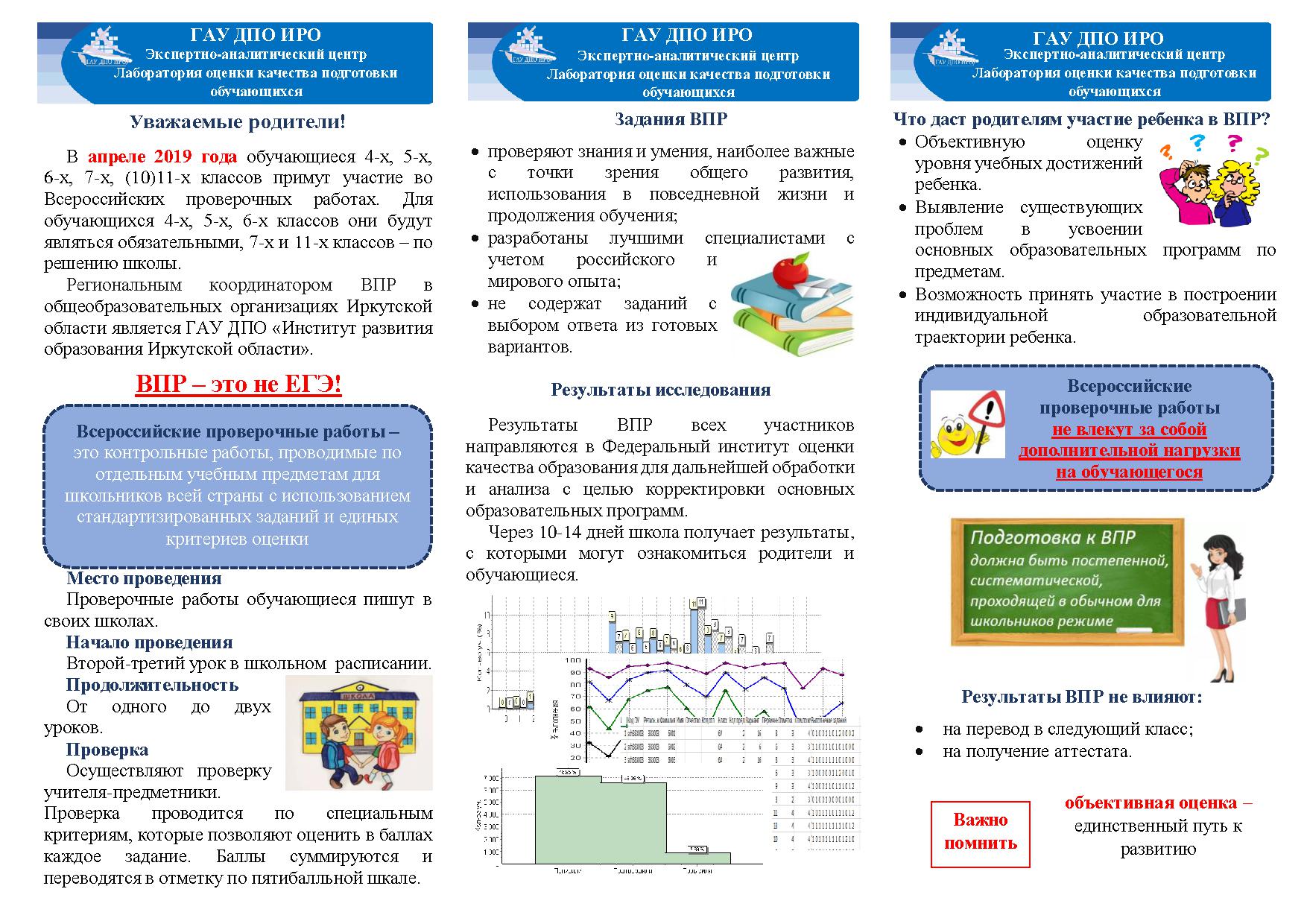 Впр 2022 презентация для родителей
